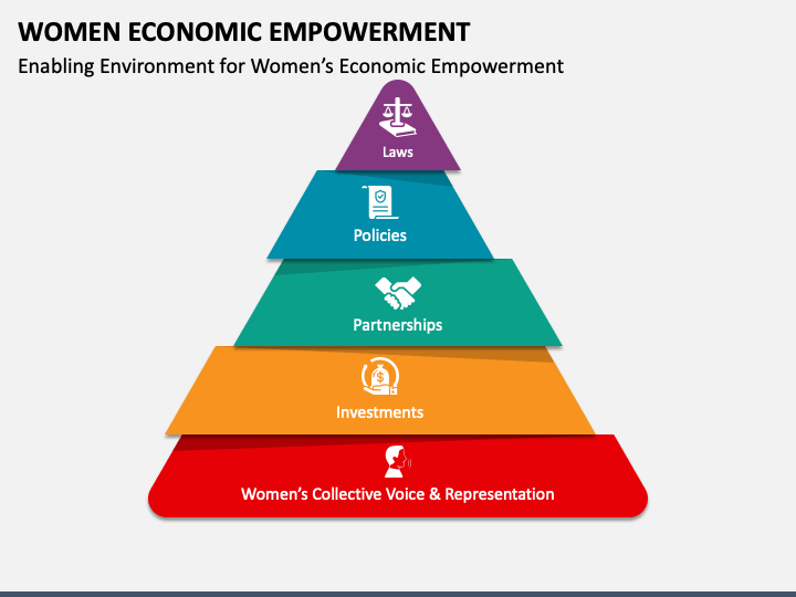 Economic Empowerment